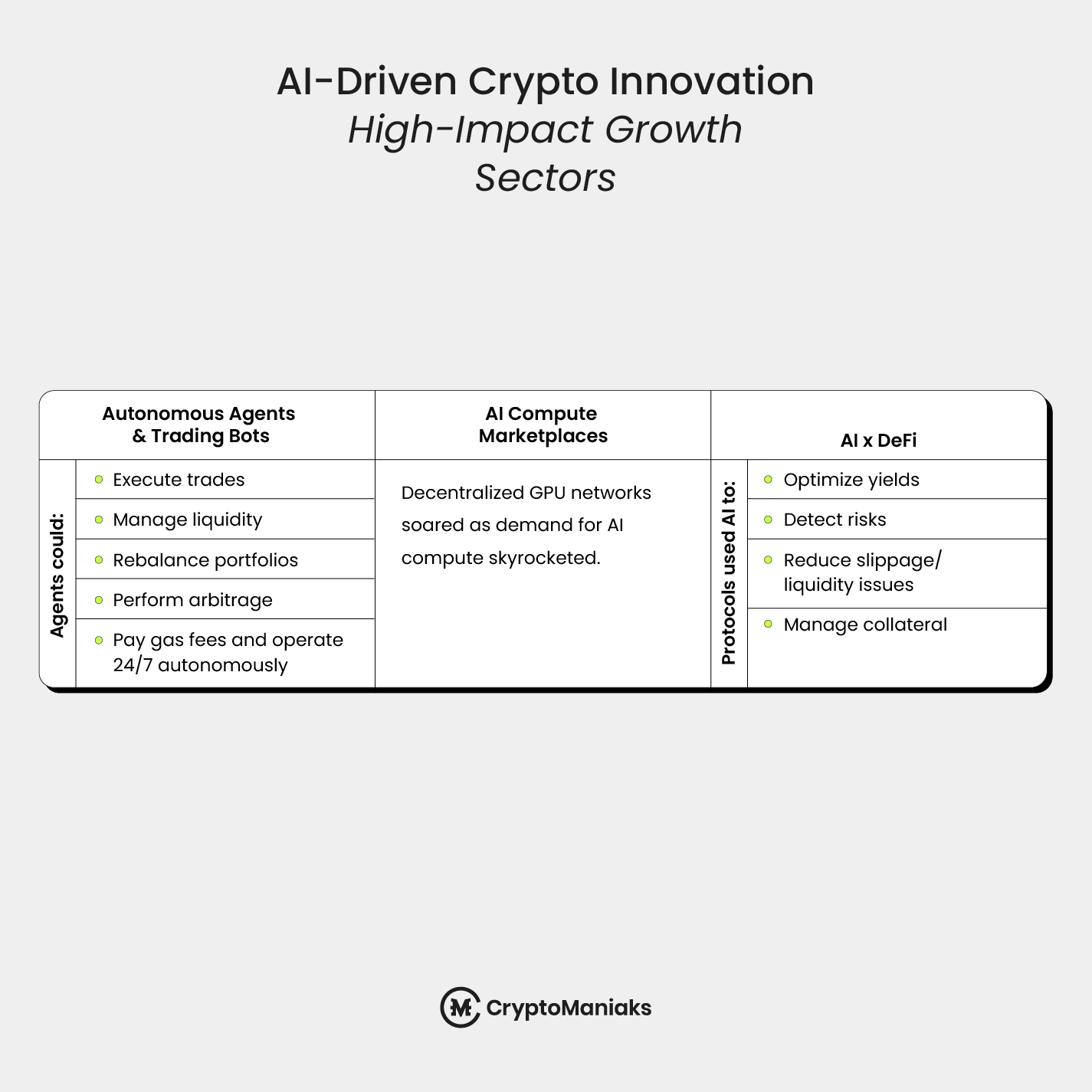 Ai driven crypto innovation