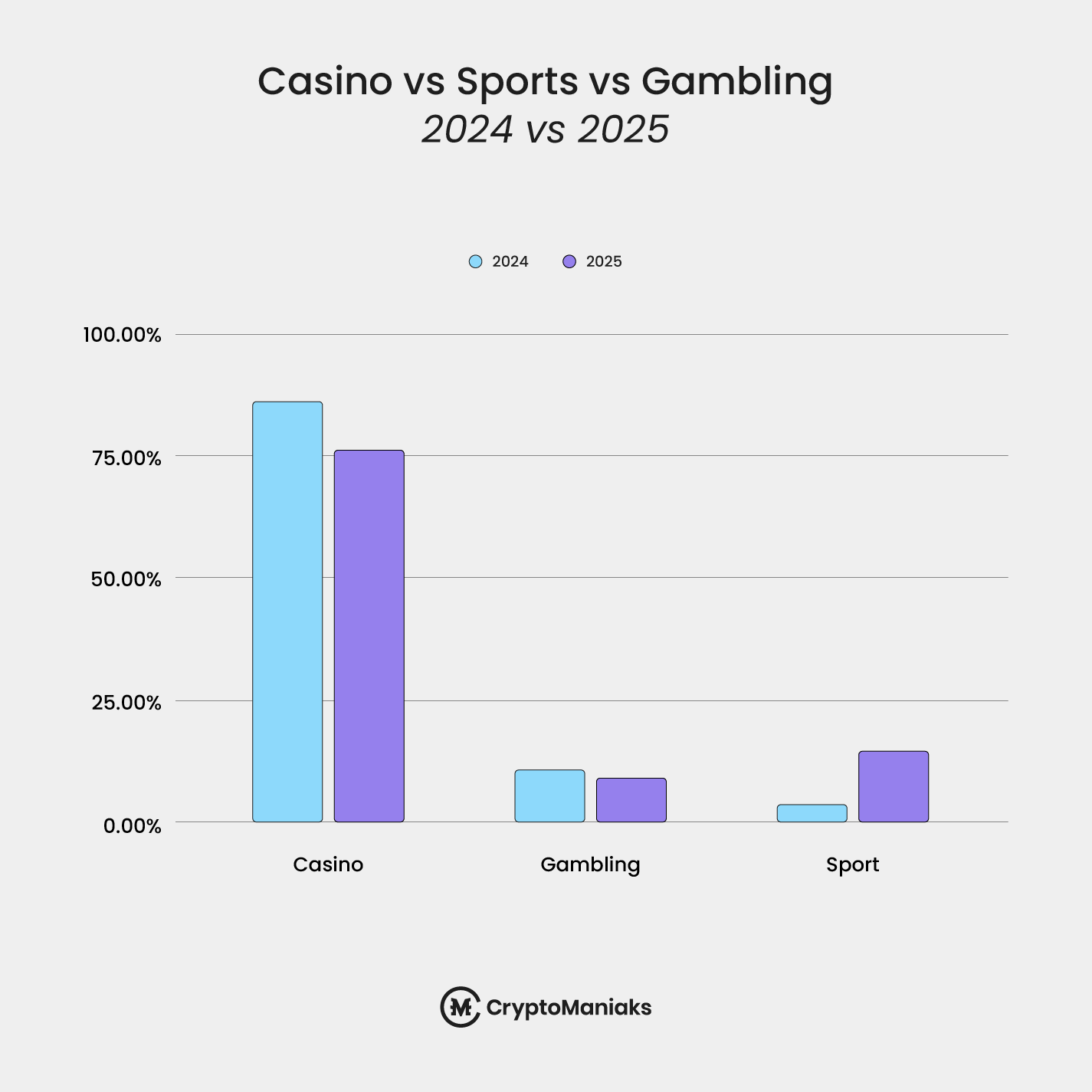 State of Crypto Gambling 2025: Global Trends, Data & Insights