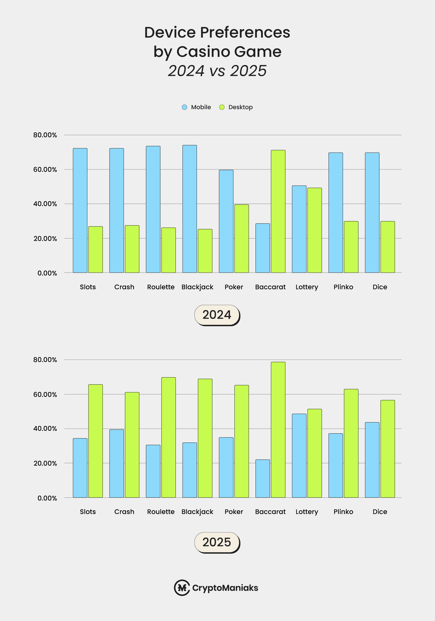 State of Crypto Gambling 2025: Global Trends, Data & Insights