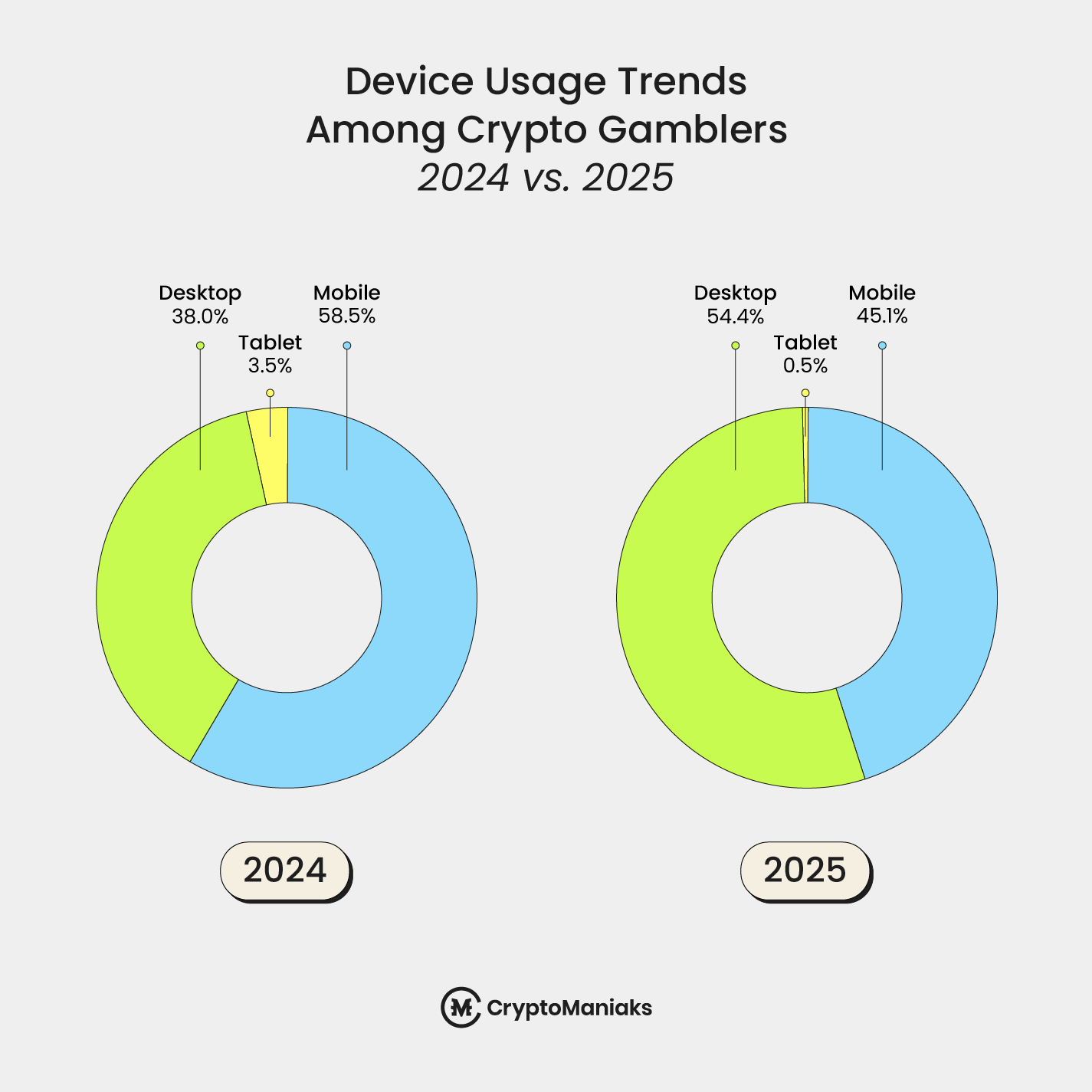 State of Crypto Gambling 2025: Global Trends, Data & Insights