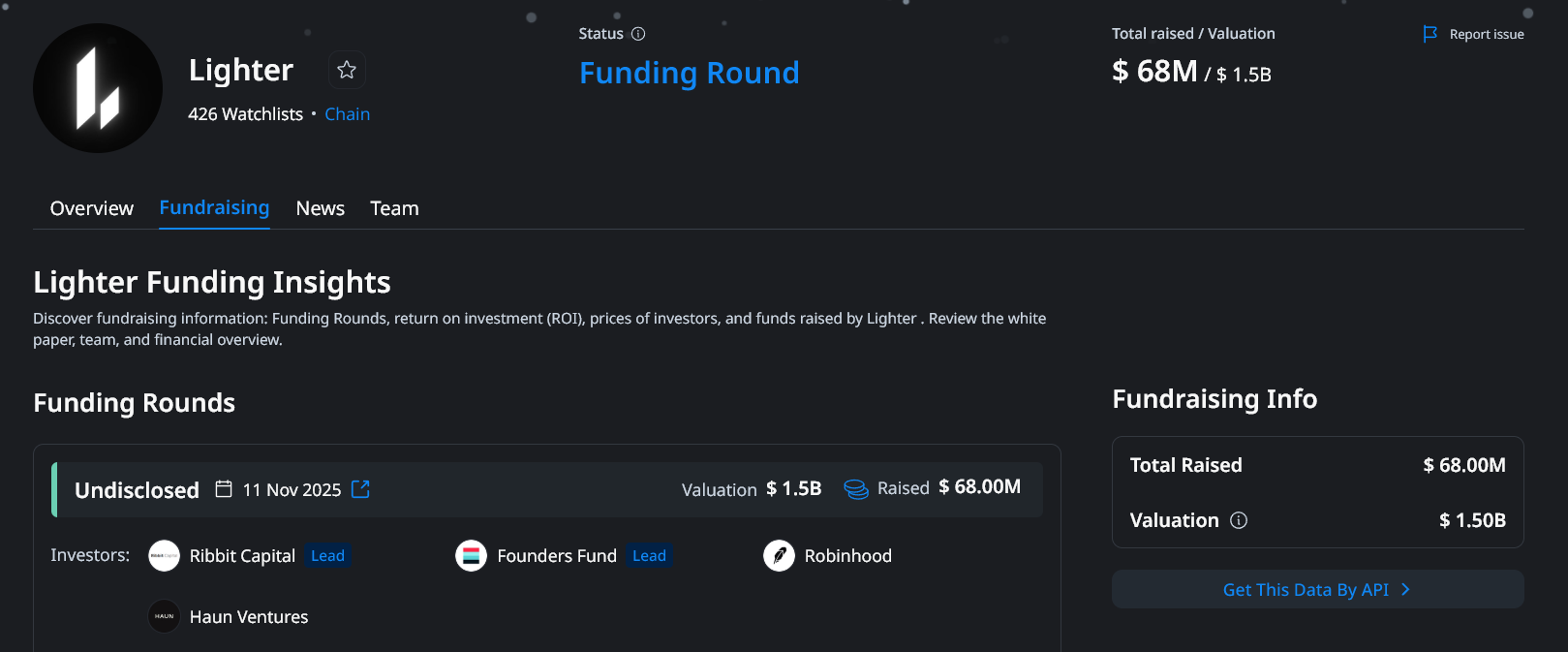Lighter Airdrop Guide: The Most Hyped Token Launch For 2026?