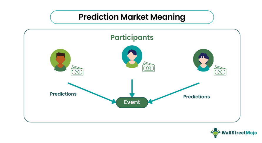how predictions markets work 