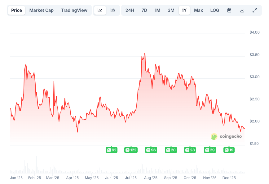 XRP price chart in 2025