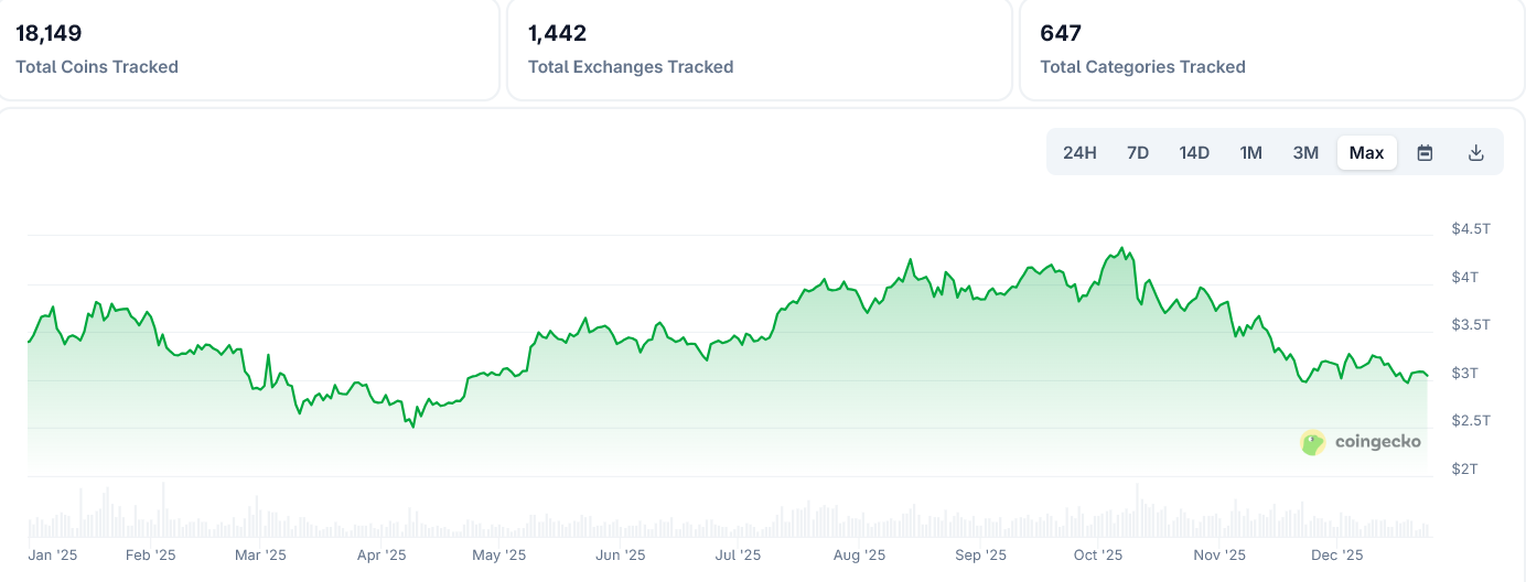 Crypto market cap growth in 2025