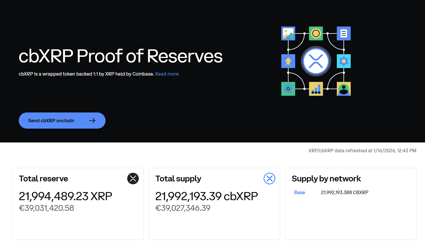 5 XRP Passive Income Strategies to Explore in 2026