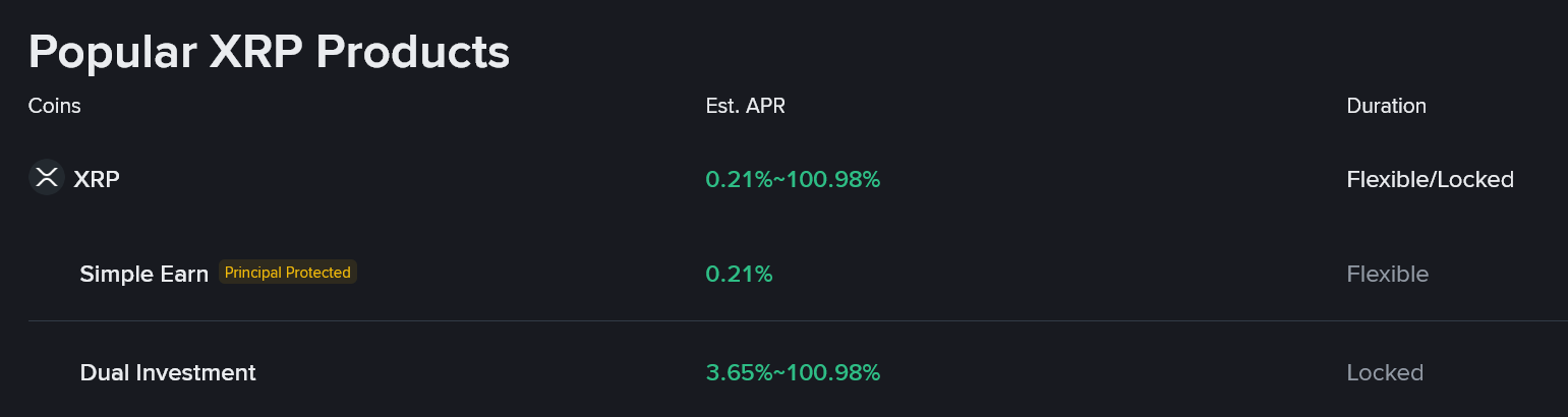 XRP yield products on Binance