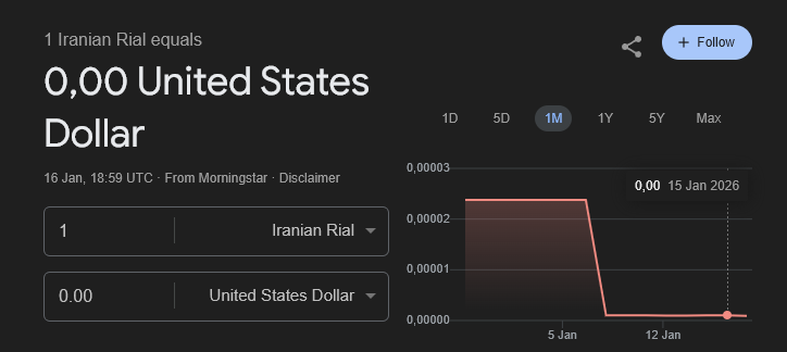 Iran's currency collapses against the Dollar