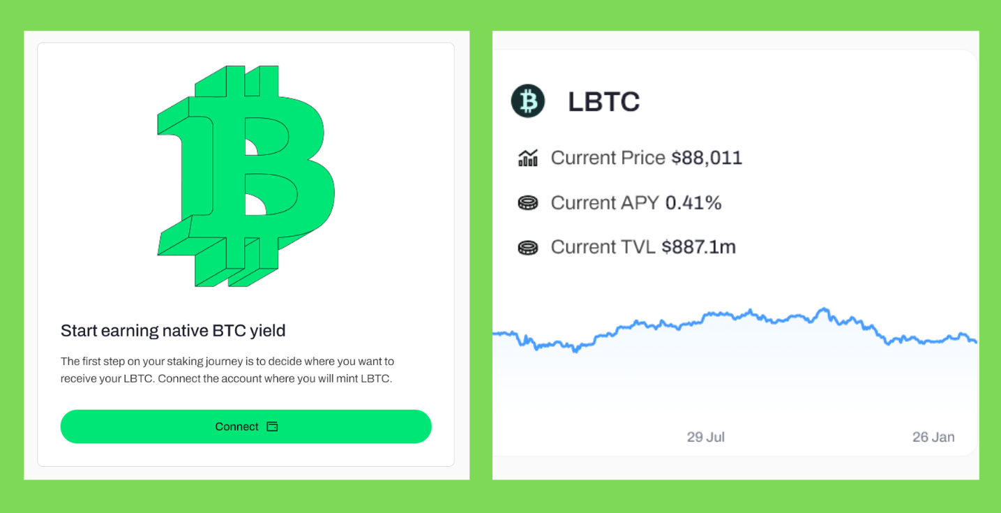6 Best Liquid Restaked Tokens for Crypto Passive Income