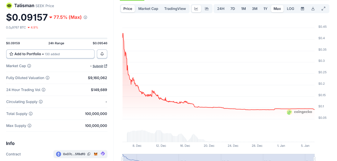 $SEEK price chart since launch