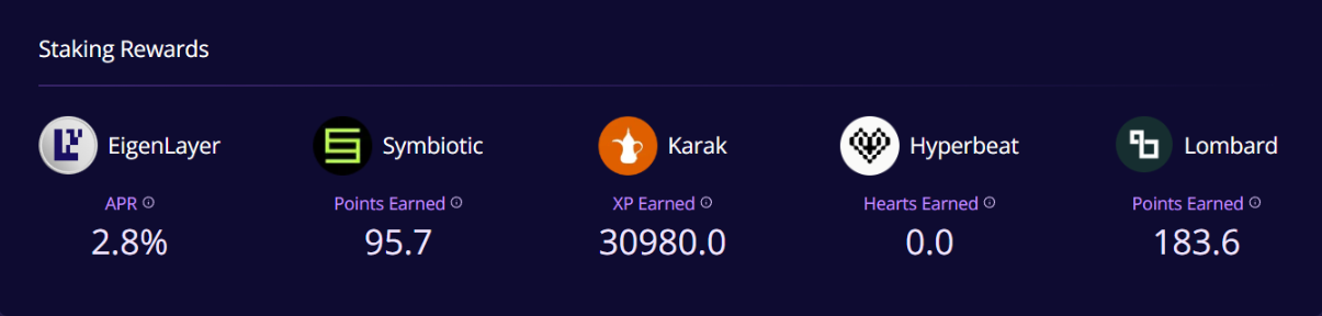 EtherFi Staking Rewards Overview.