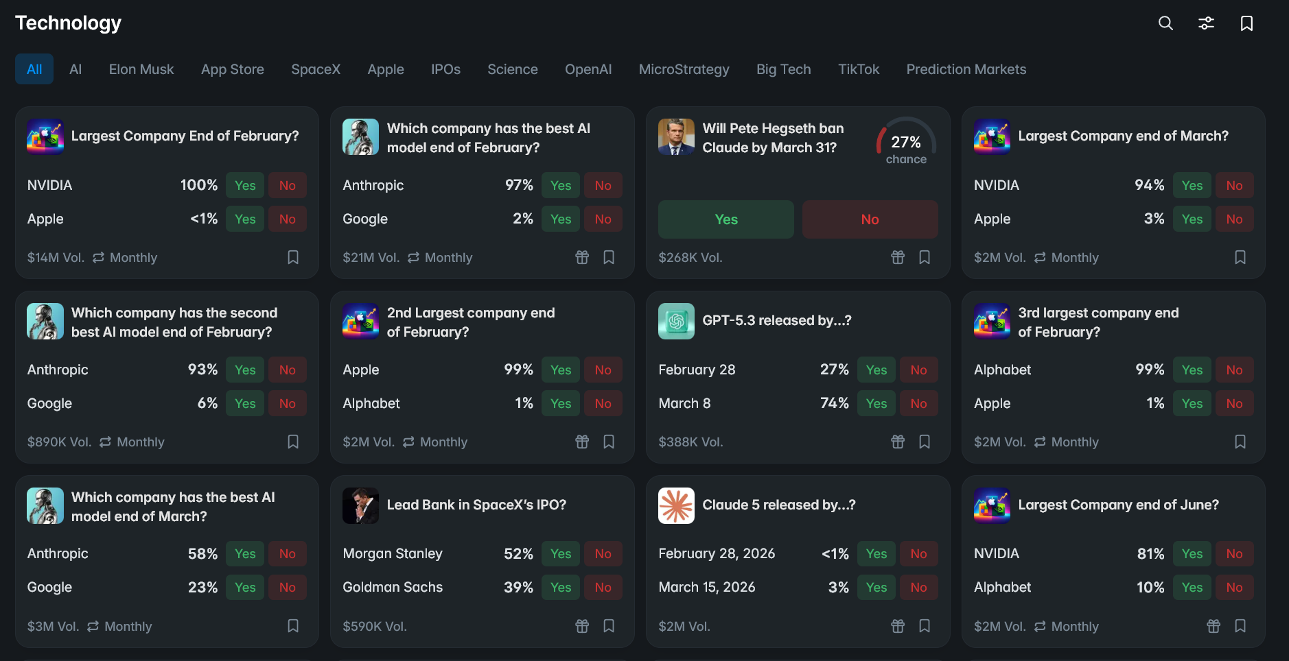 Tech and AI category on Polymarket