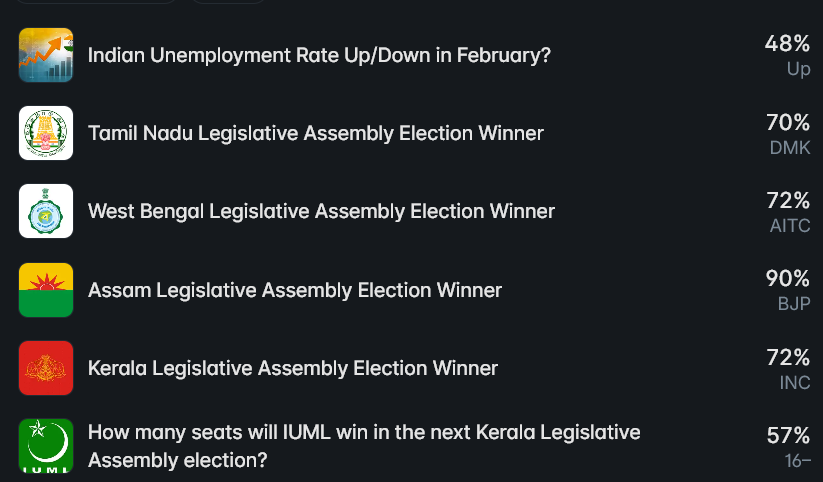 Some examples of small regional election bets on Polymarket