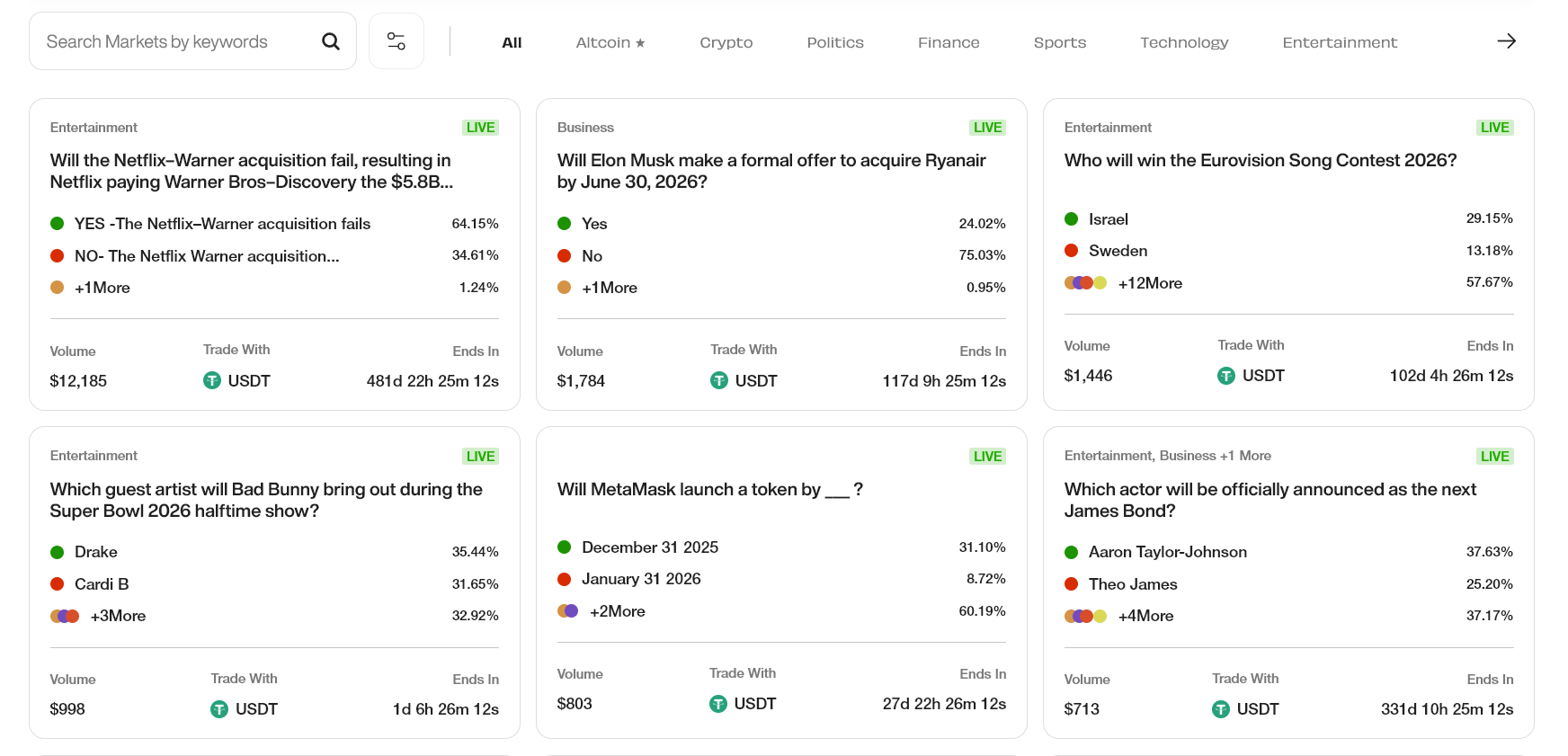 Predictions markets on Rain