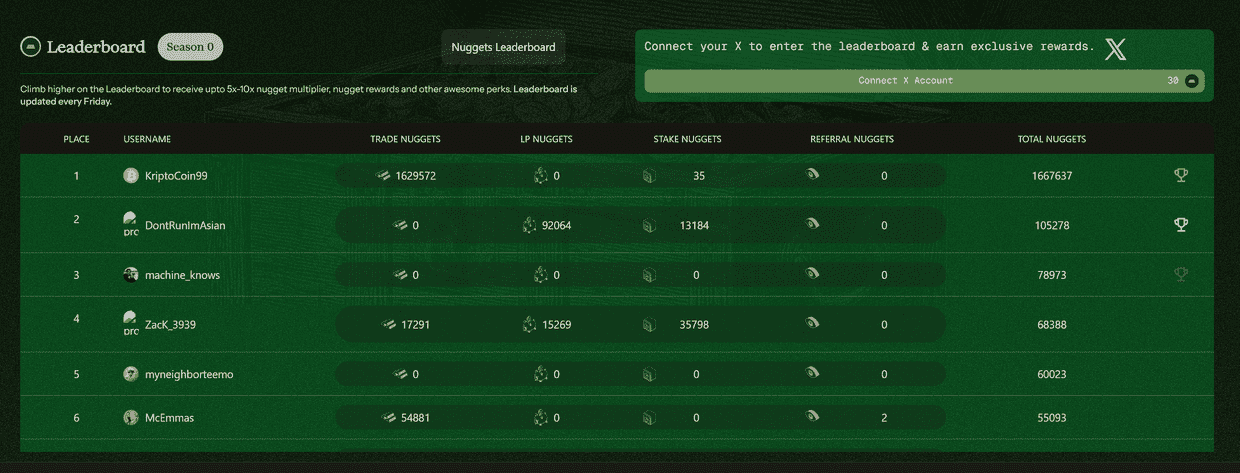 OroGold points program and leaderboard