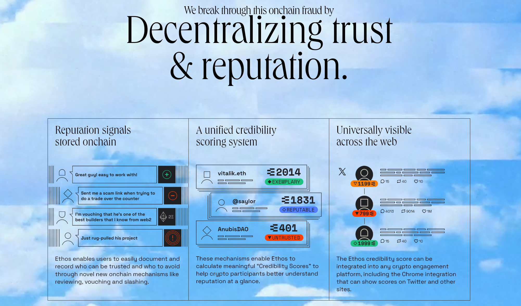 How Ethos credibility score works