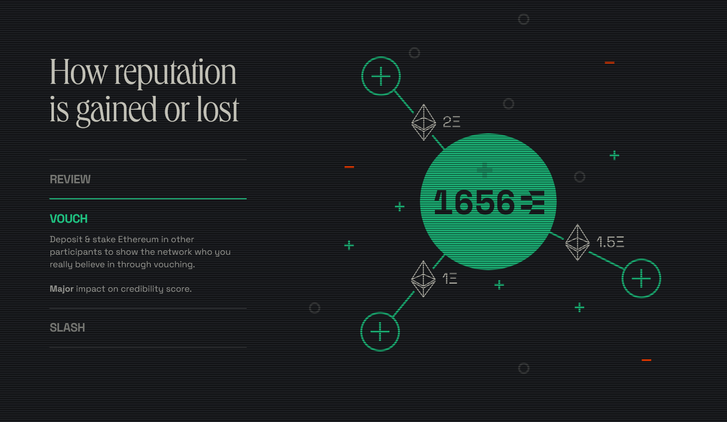 Ethos ranking system