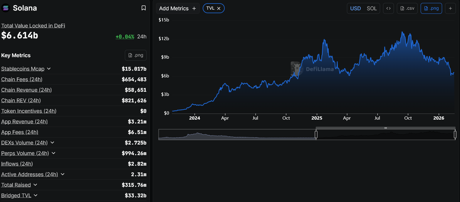 Solana on-chain metrics