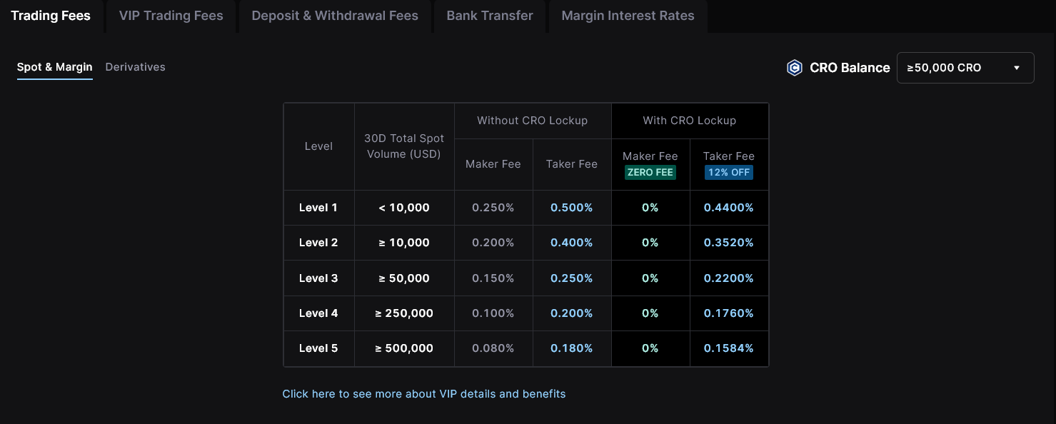 Crypto.com spot trading fees
