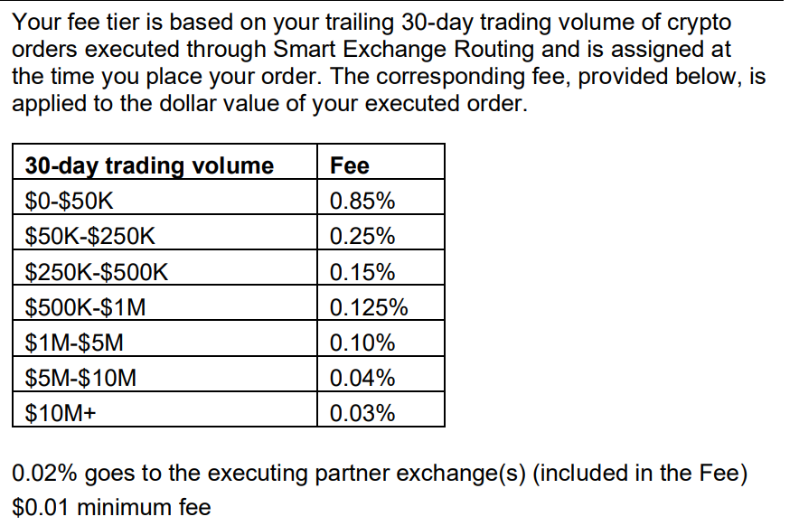 Robinhood crypto trading fees