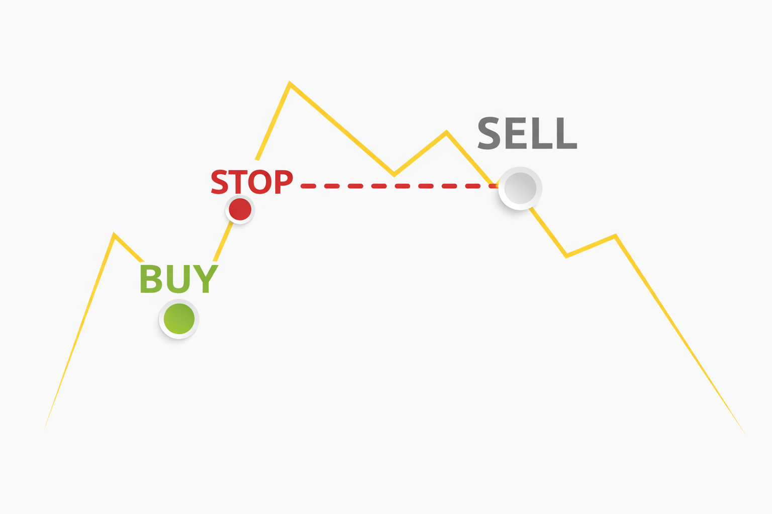 Stop-loss strategy explained