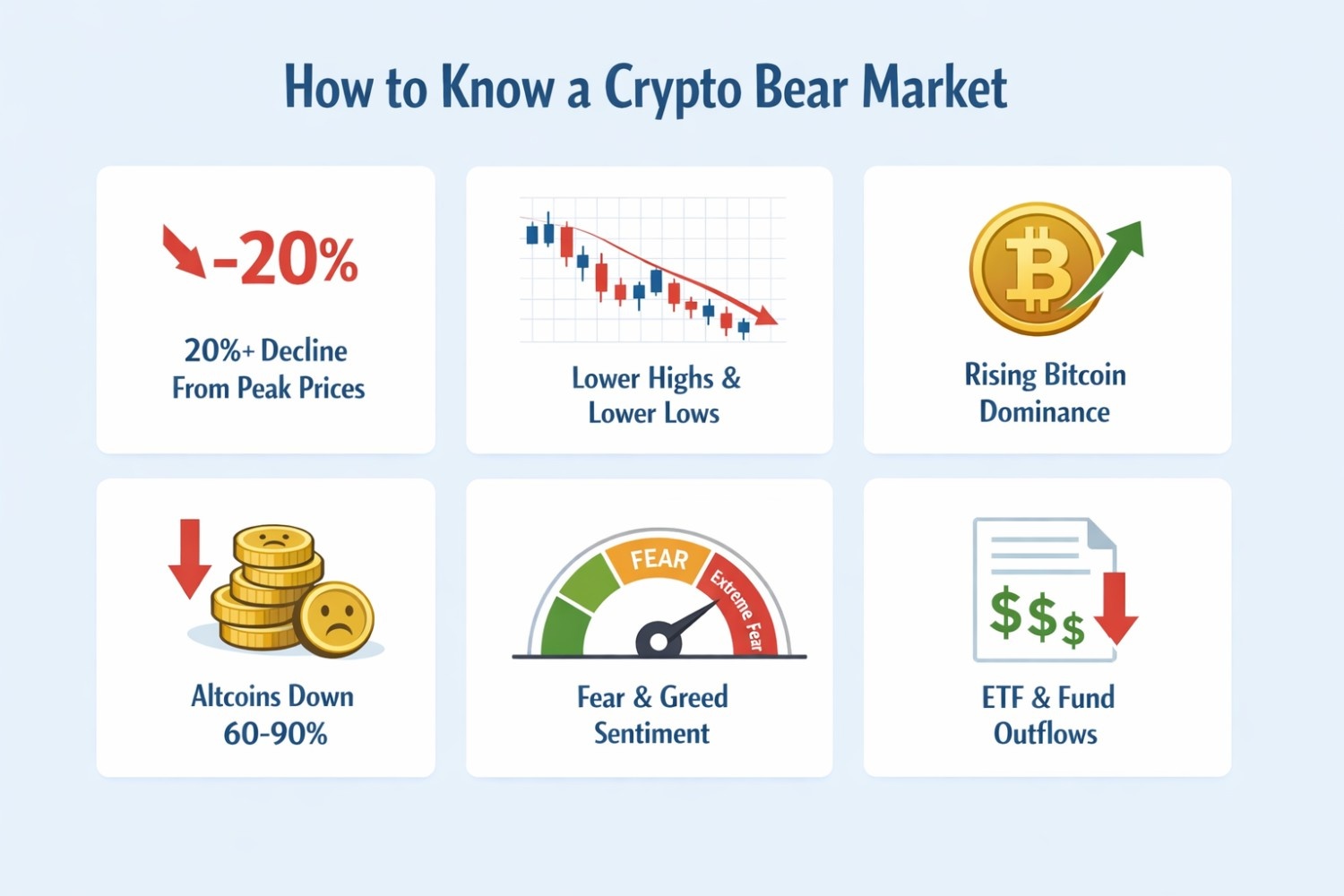 crypto bear market signs