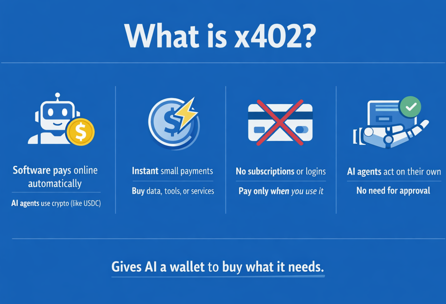 x402 ai agent explained
