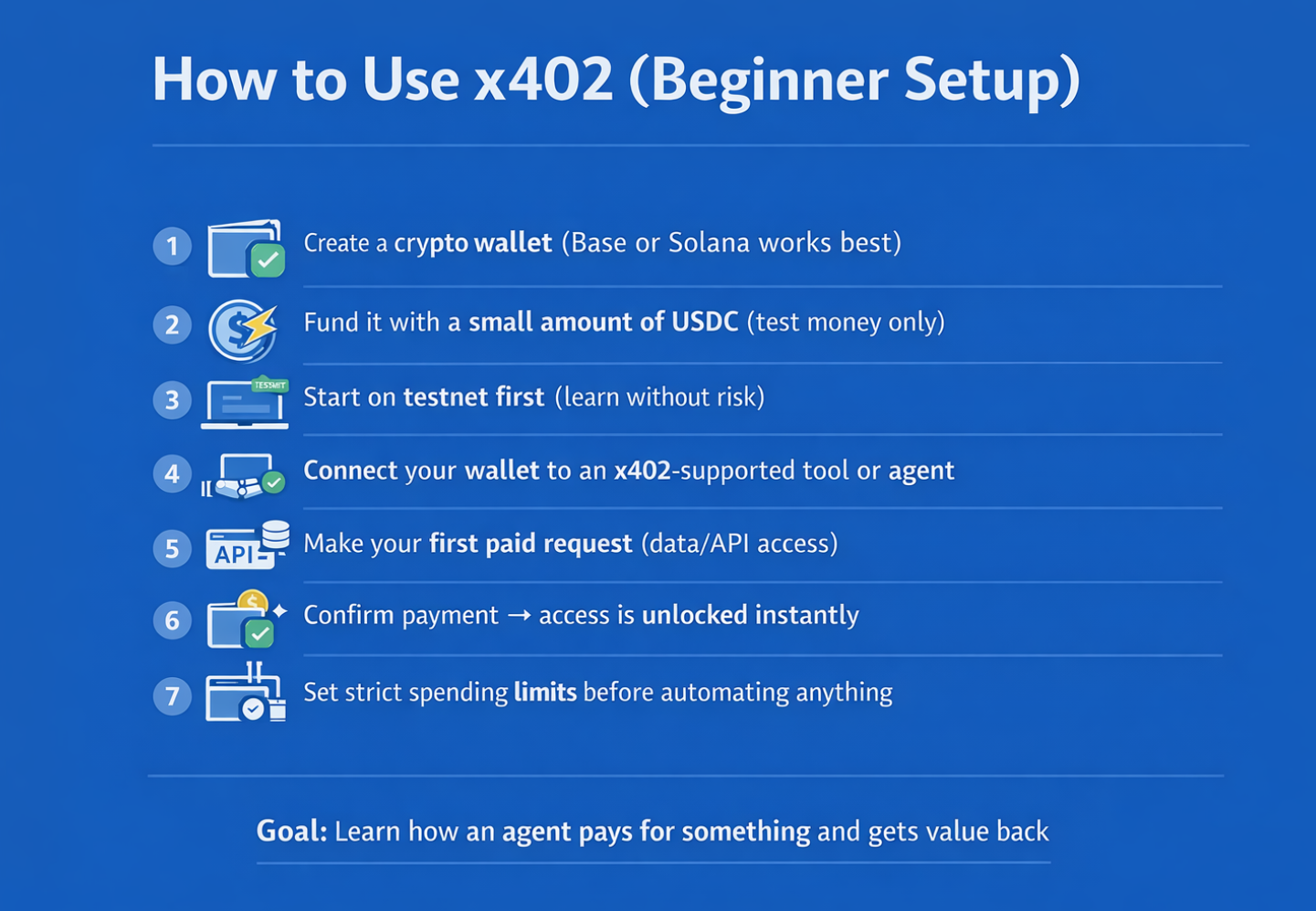How to use x402 AI agent for an absolute beginner