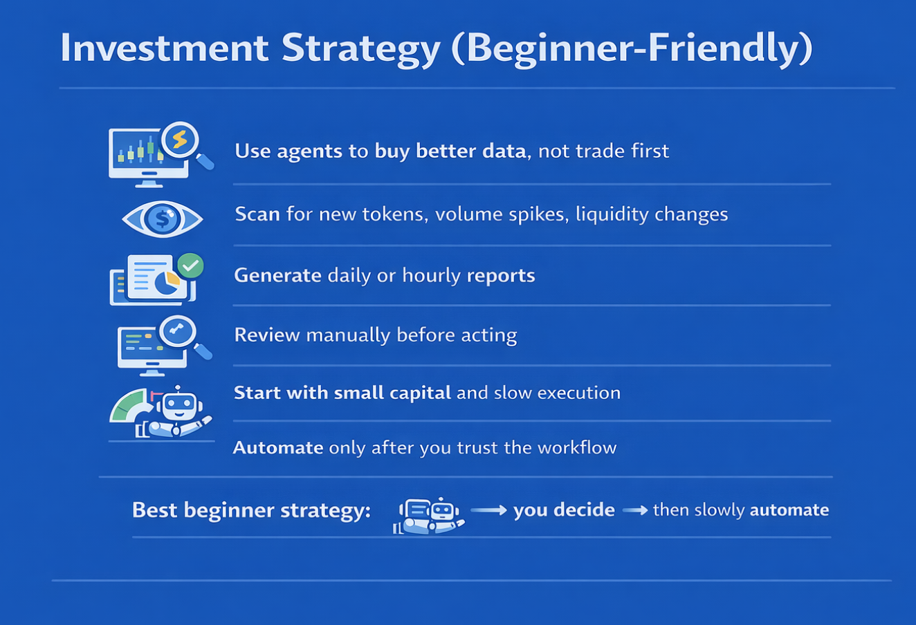 Investment strategies with x402 AI agent