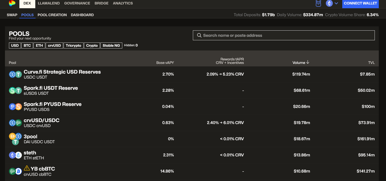 Curve liquidity pools