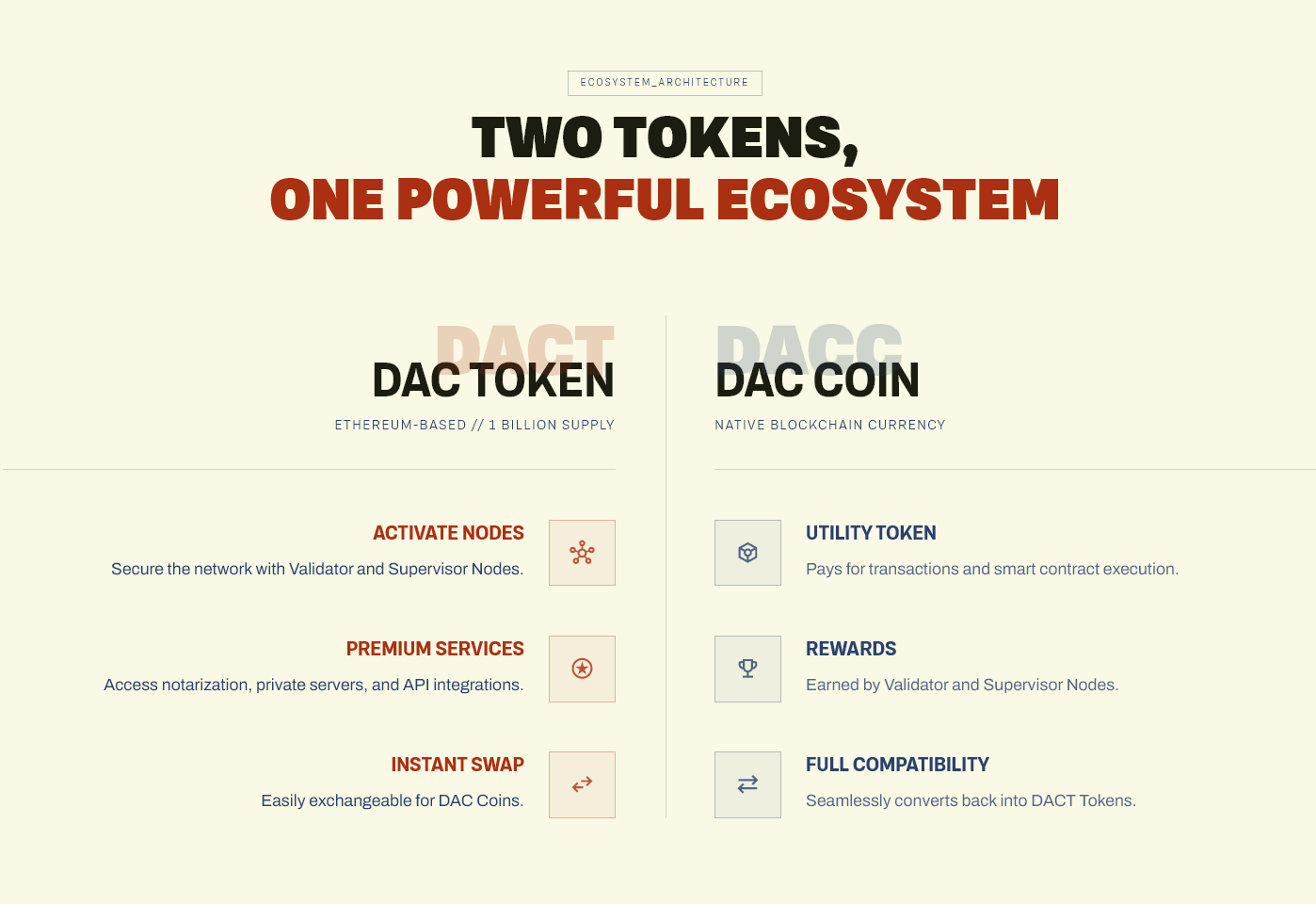DAC chain two token model explained